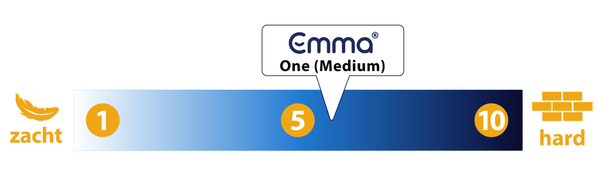 emma one medium hardheidsgraad